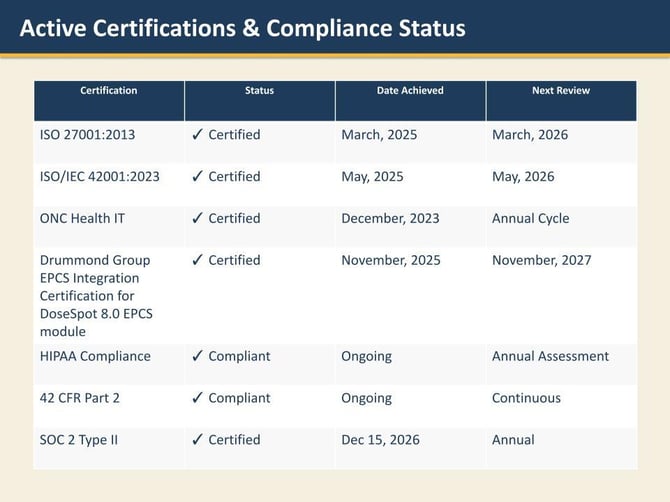 Lightning Step&Sunwave Security Compliance Deck.pptx (1)
