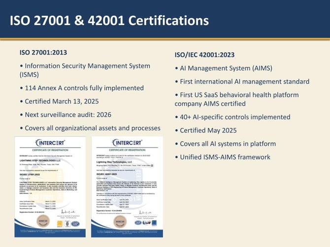 Lightning Step&Sunwave Security Compliance Deck.pptx (2)